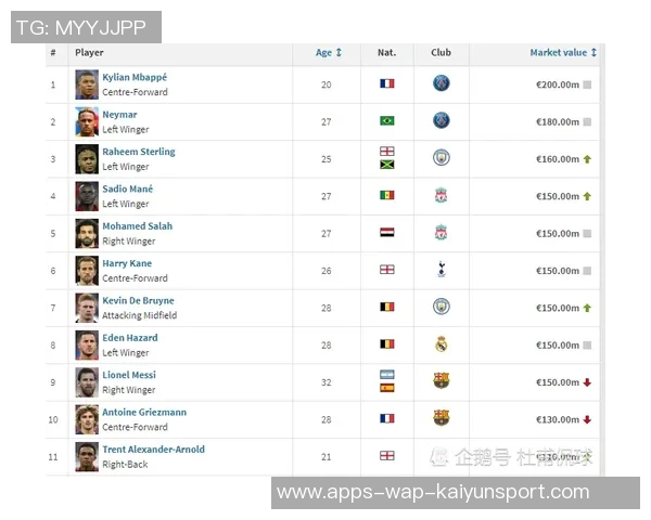 法甲身价最高阵容揭晓巴黎全队11人占据榜单前列 法甲身价最高阵容揭晓巴黎全队11人占据榜单前列