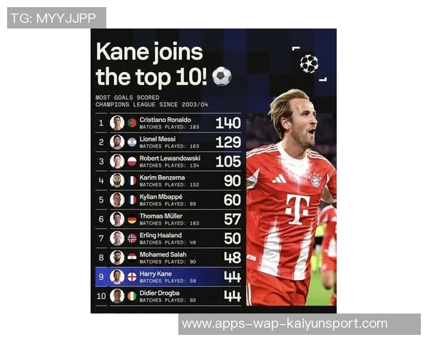 2025年欧冠进球排行榜揭晓劳塔罗独占鳌头凯恩姆巴佩紧随其后 2025年欧冠进球排行榜揭晓劳塔罗独占鳌头凯恩姆巴佩紧随其后