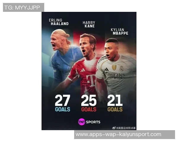 五大联赛射手榜现状分析凯恩领跑姆巴佩哈兰德紧随其后 五大联赛射手榜现状分析凯恩领跑姆巴佩哈兰德紧随其后